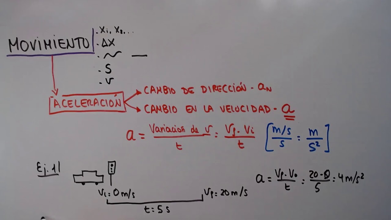 2º ESO - Física y Química - Aceleración