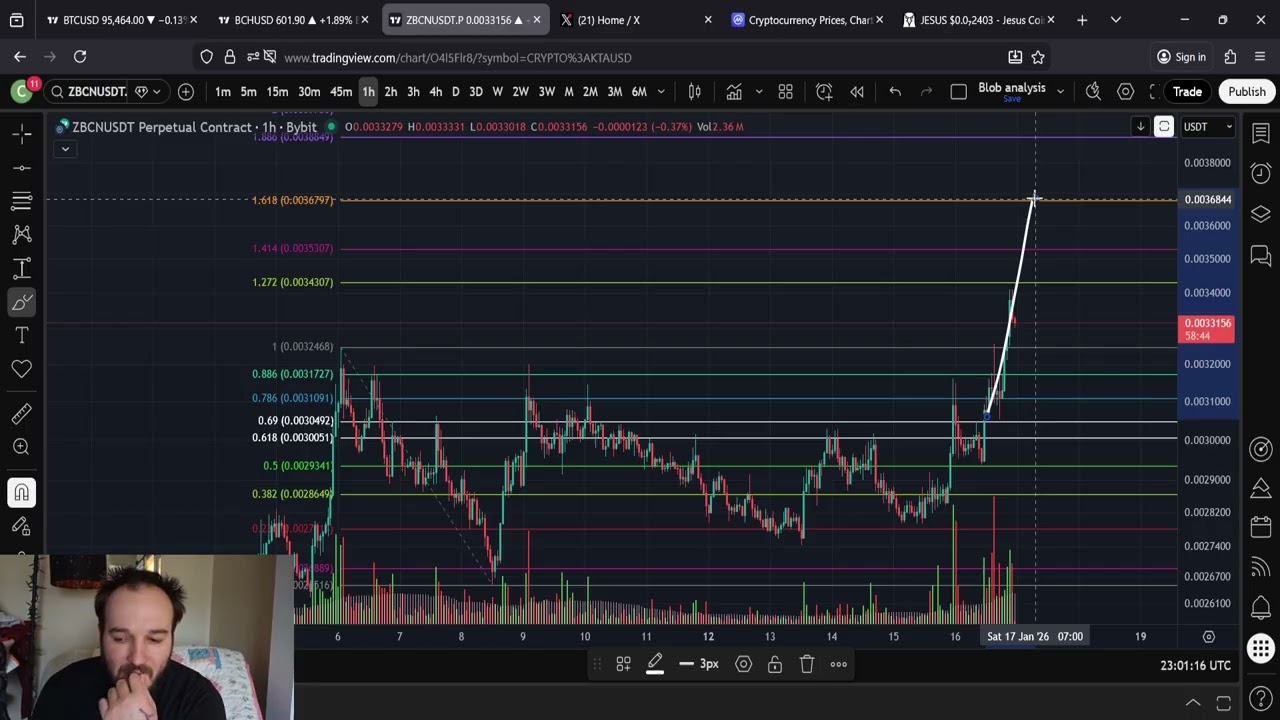 Прогноз цены акций Zebec от ZBCN: Рост продолжается!!!!!!