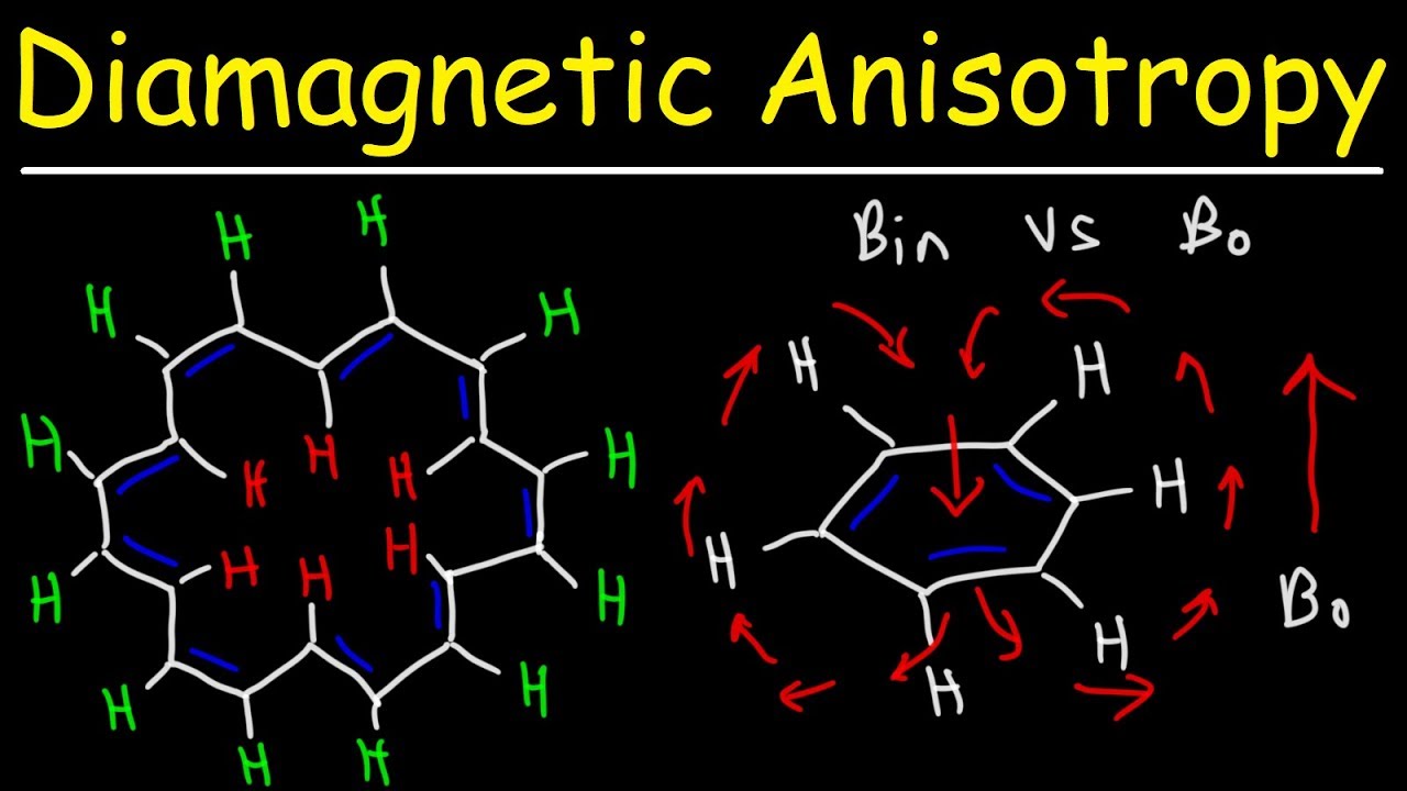Diamagnetic Anisotropy - H NMR Spectroscopy - Organic Chemistry