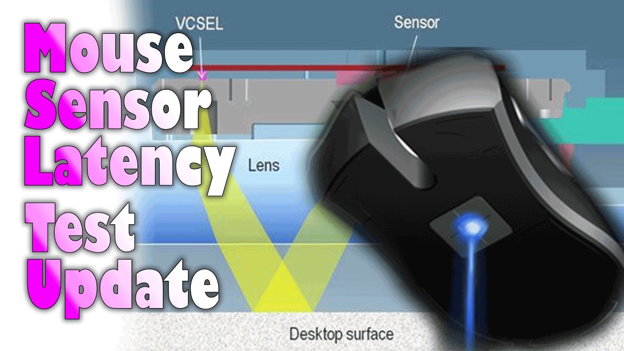 Mouse Sensor Latency Test Status | Information Update