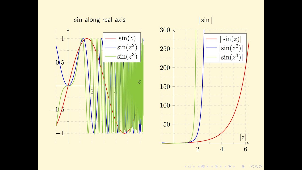 Zeta Explained #18: Growth Rates of Complex Functions