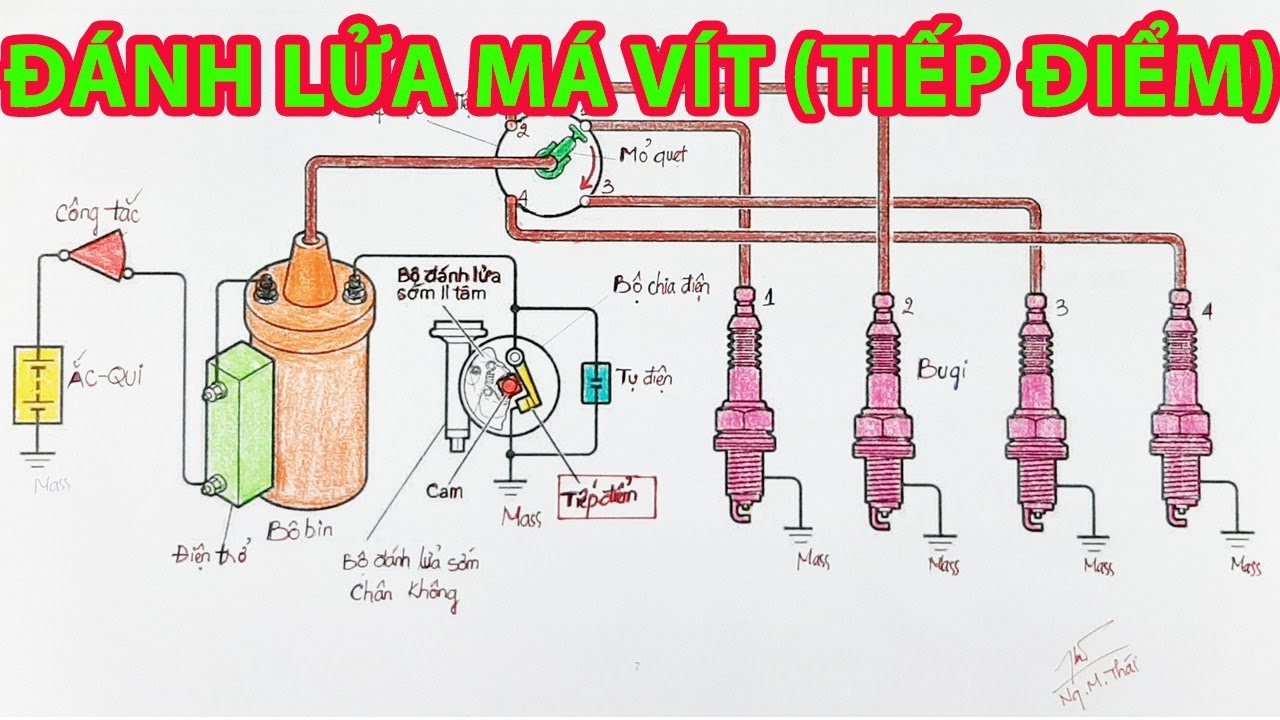 HỆ THỐNG ĐÁNH LỬA TIẾP ĐIỂM VÀ CÁCH KIỂM TRA BÔ-BIN || SERIES: HỆ THỐNG ĐÁNH LỬA