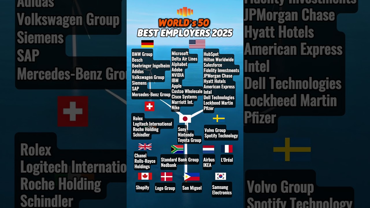 World's best employers 2025 #career #newjob #jobsearch #dreamjob #usa #germany #uk #switzerland