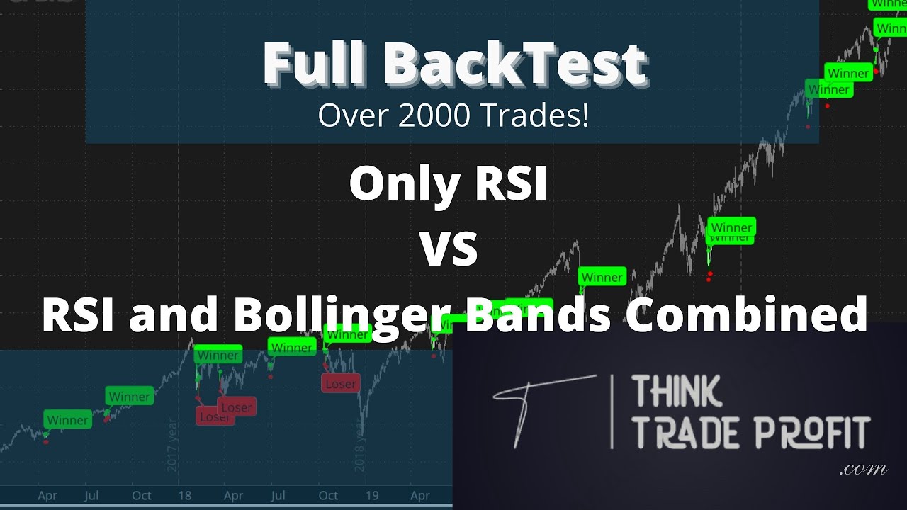 Full Backtest: RSI + 200EMA VS RSI + BB + 200EMA on #SPY, /#BTC, & #EUR/USD #Backtests