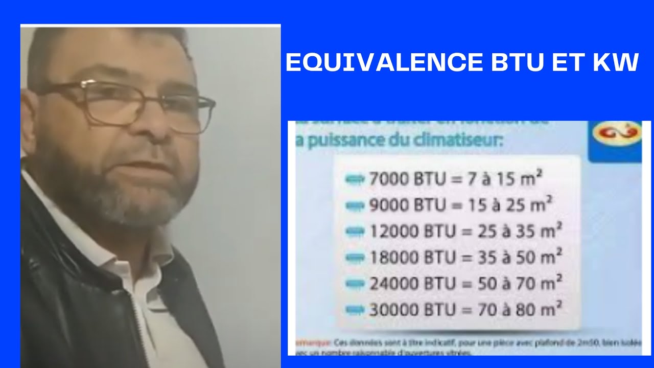 Video N°263 QUELLE EST LA RELATION ENTRE BTU ET KW