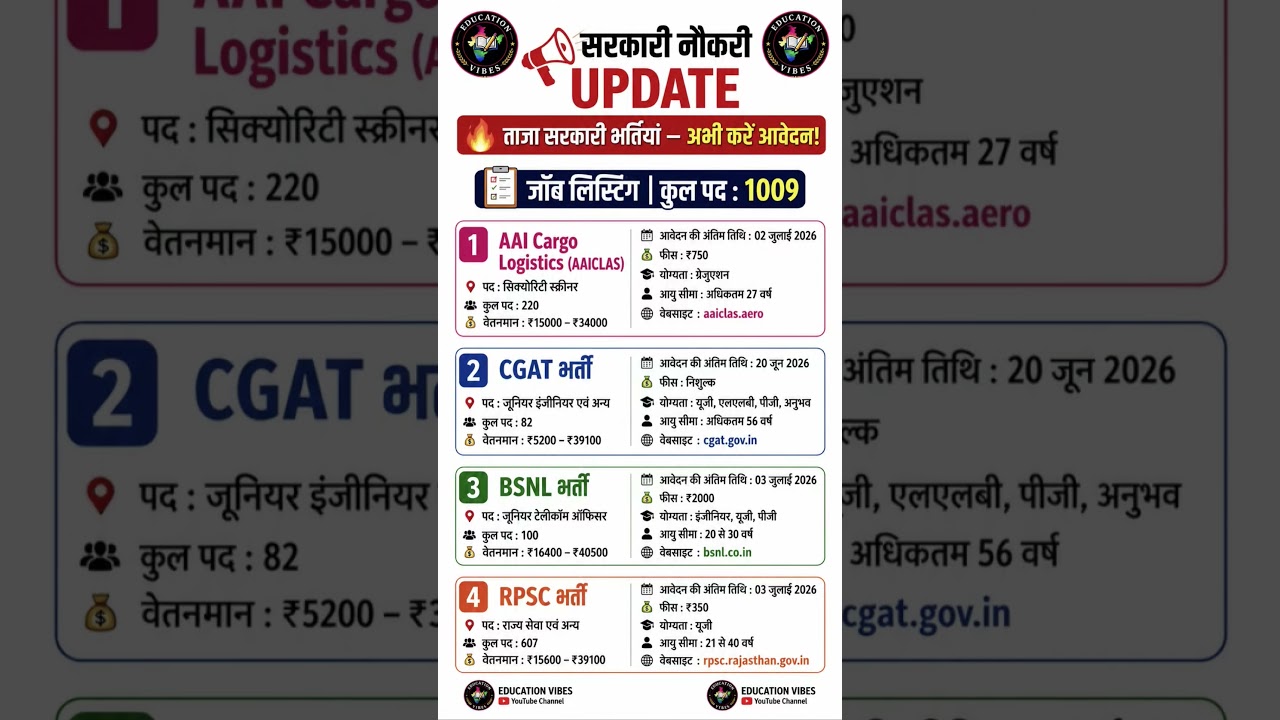 New Govt Jobs Update 🔥 BSNL + RPSC + AAI नई भर्ती 2026 #newgovtjob #educationvibes #indiajobs