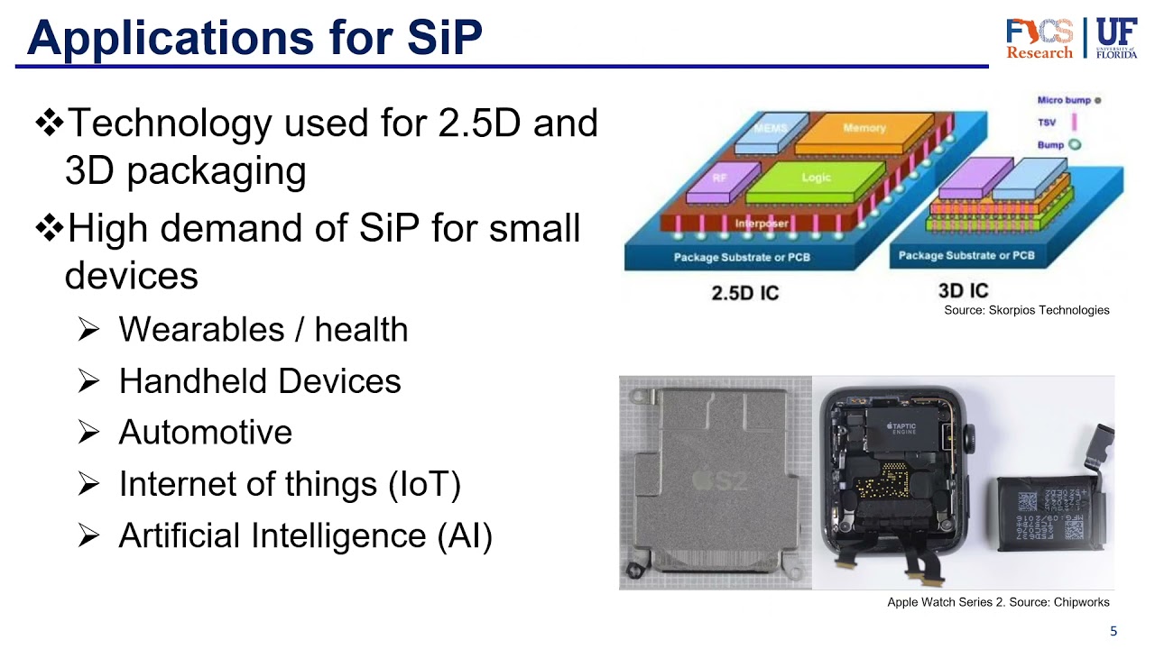 Packaging part 7 -  System in Package