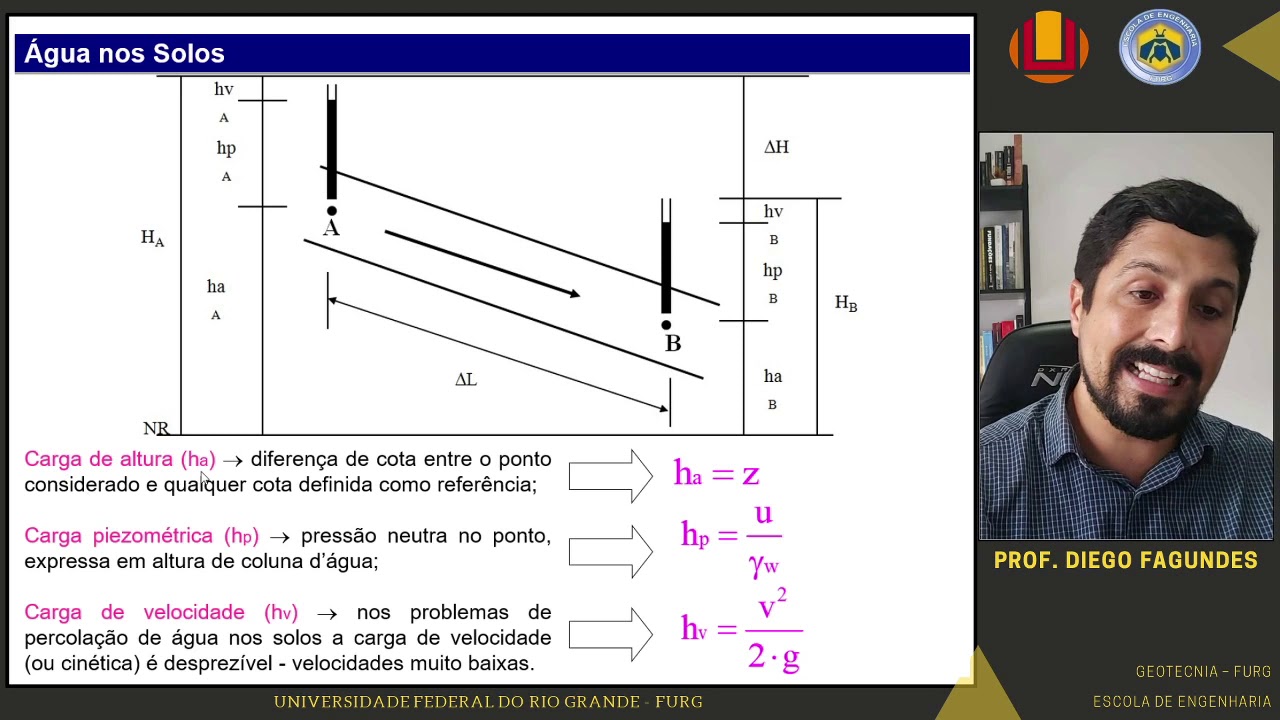 Cap 9.1: Água nos Solos_Cargas hidráulicas