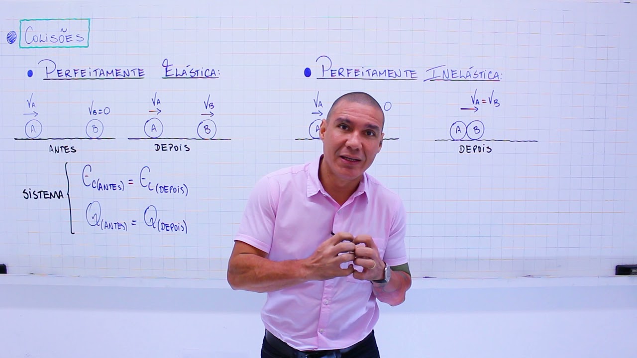 Colis&atilde;o el&aacute;stica e Inel&aacute;stica - Impulso e Quantidade de Movimento - Din&acirc;mica - Mec&acirc;nica - F&iacute;sica