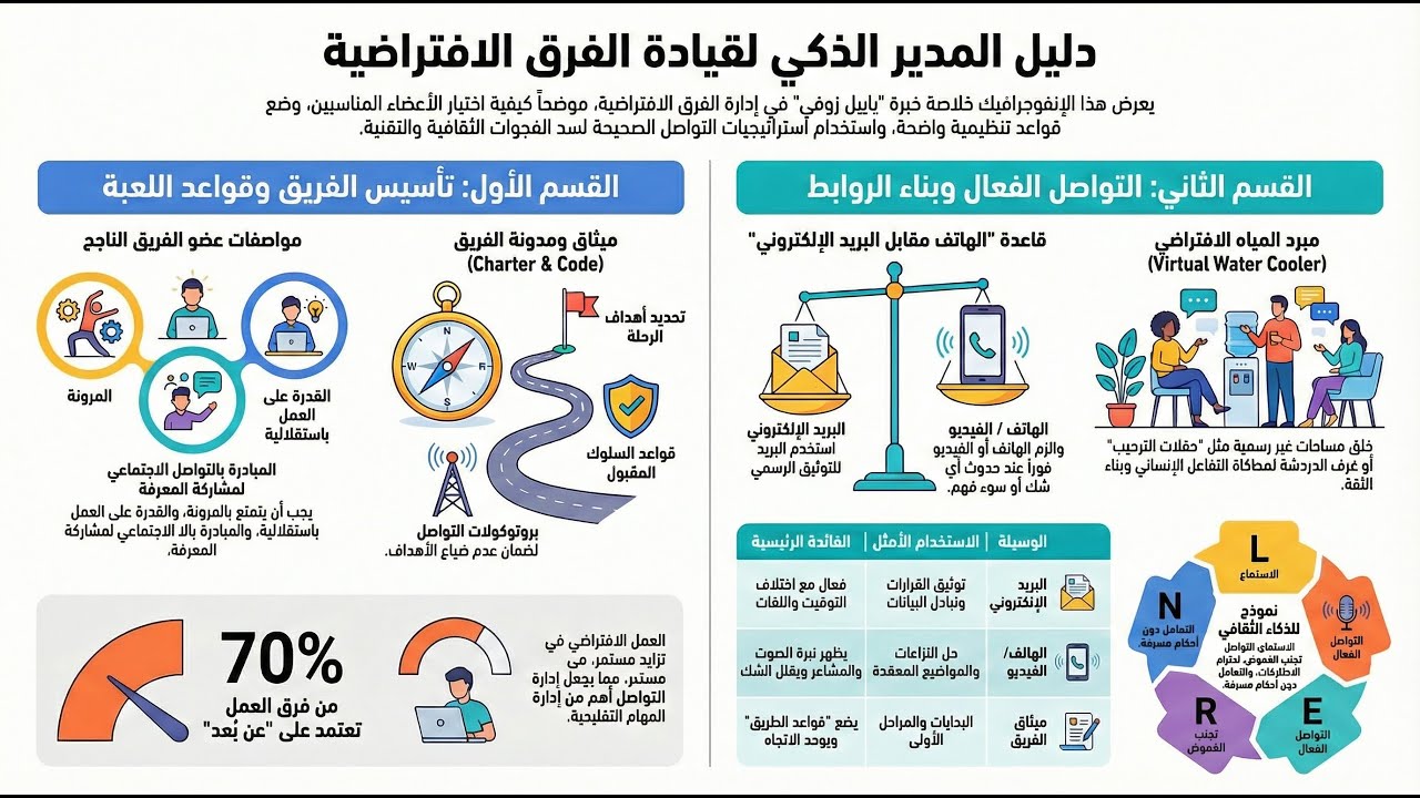 إزاي تبني وتدير فريق افتراضي ناجح