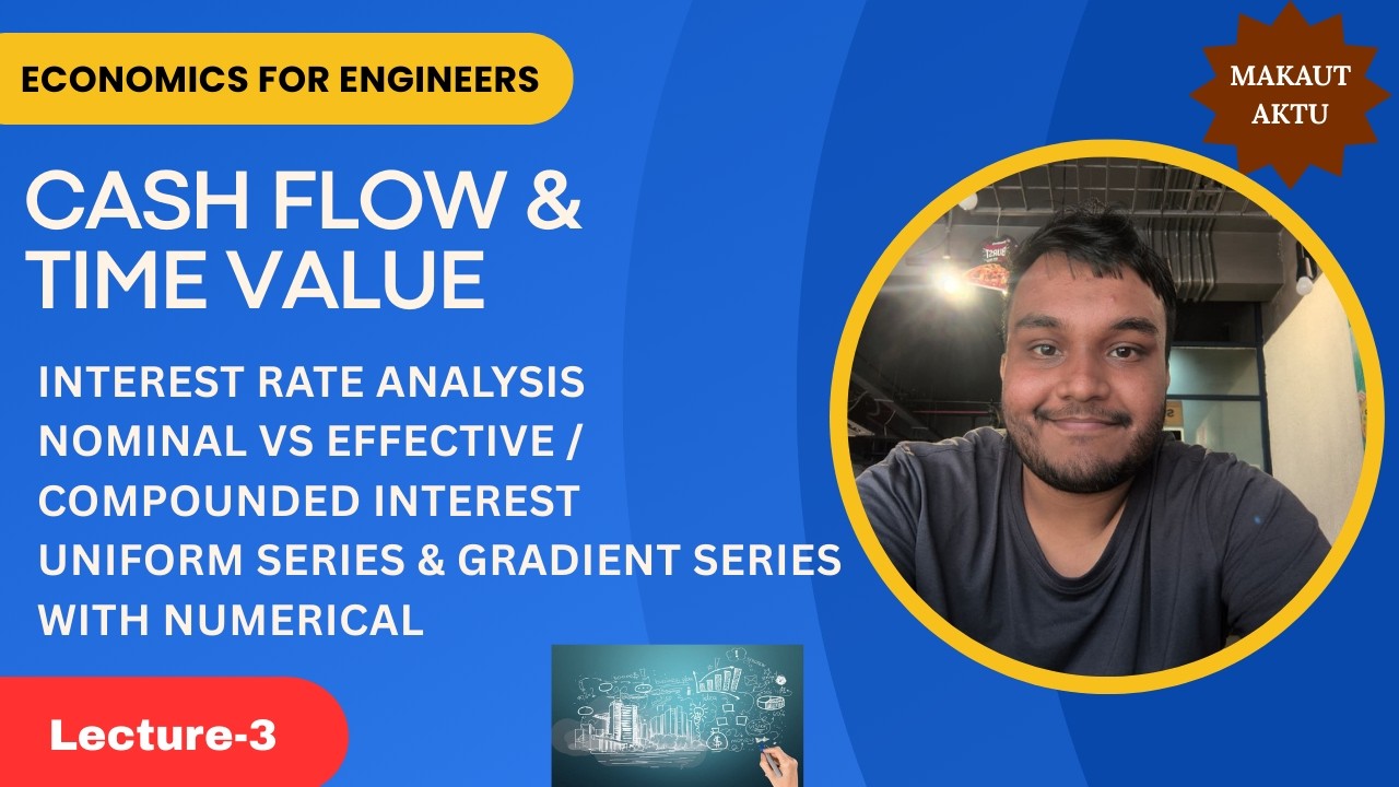Engineering Economics Lecture 3 | Time Value of Money & Rate of Return (Exam Focused) #economics