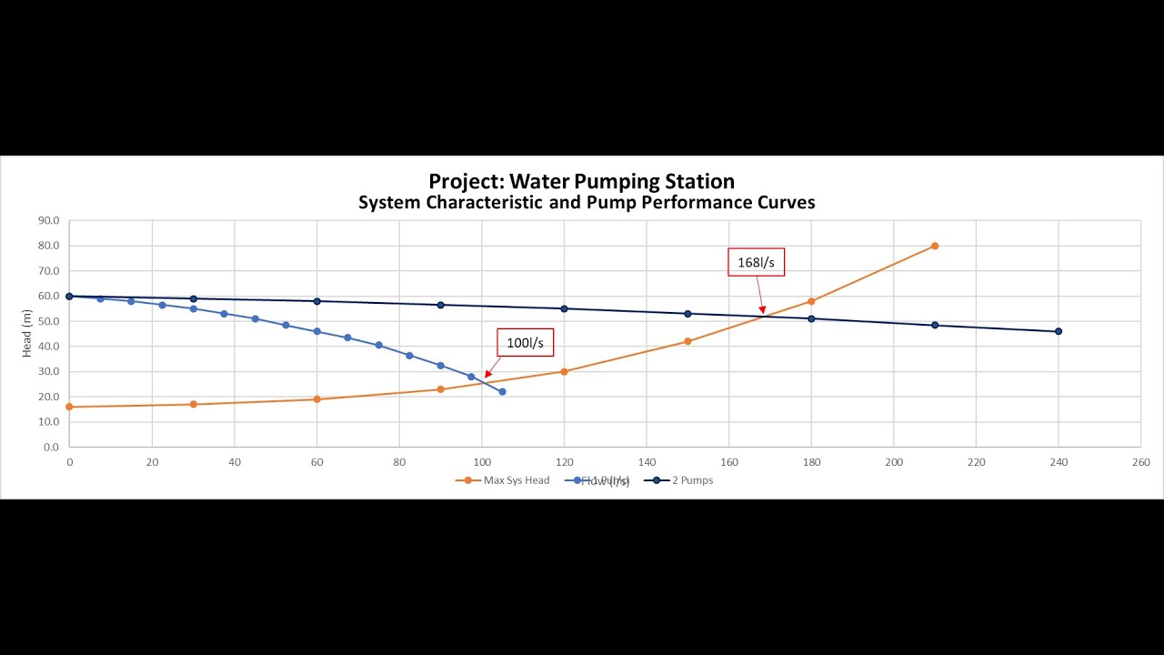 Single and Parallel Pumping System Explained