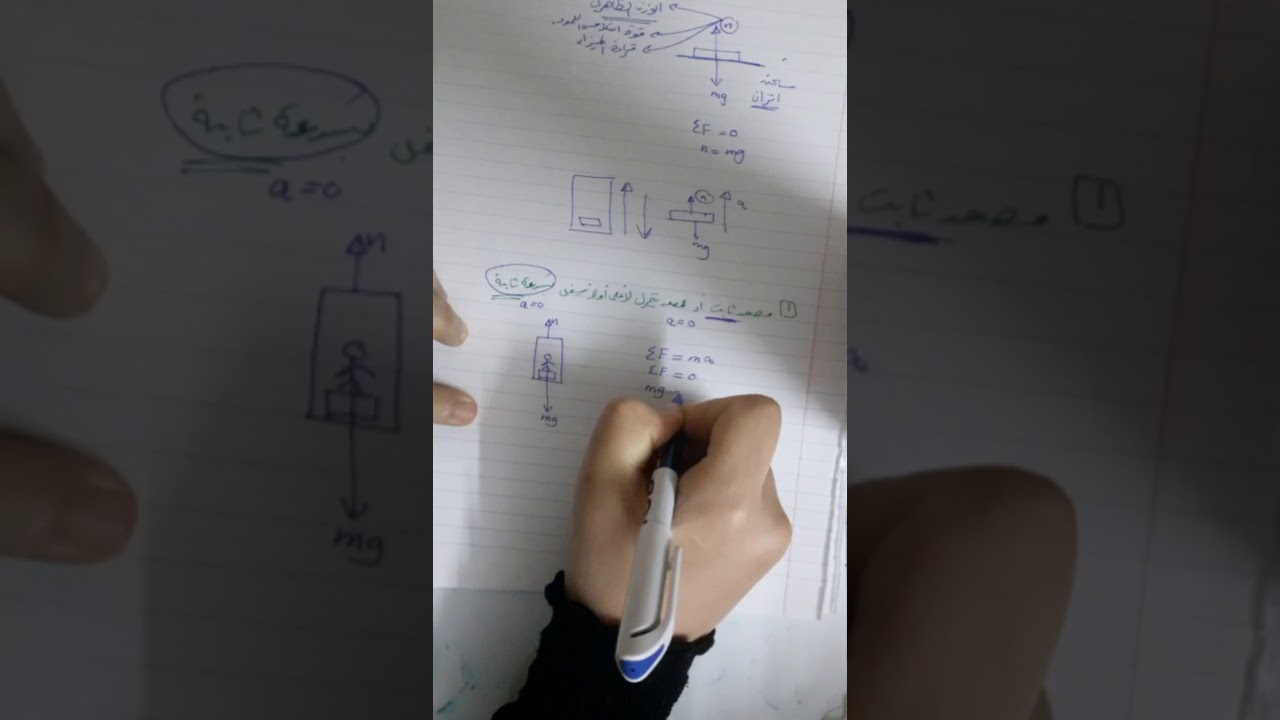 حركة المصعد / فيزياء حادي عشر