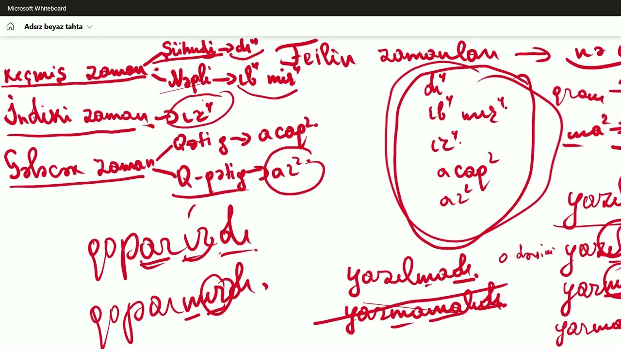 Feilin zaman və şəkilləri