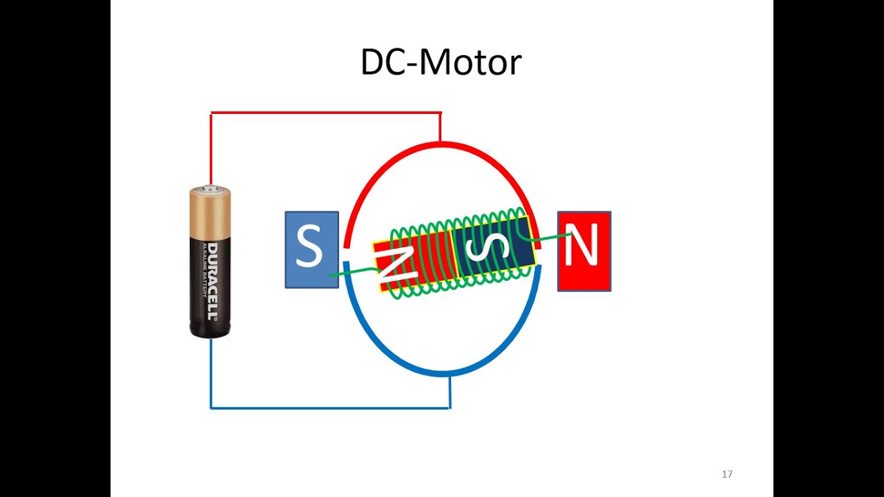 Variable reluctance stepper motor and DC motors tutorial