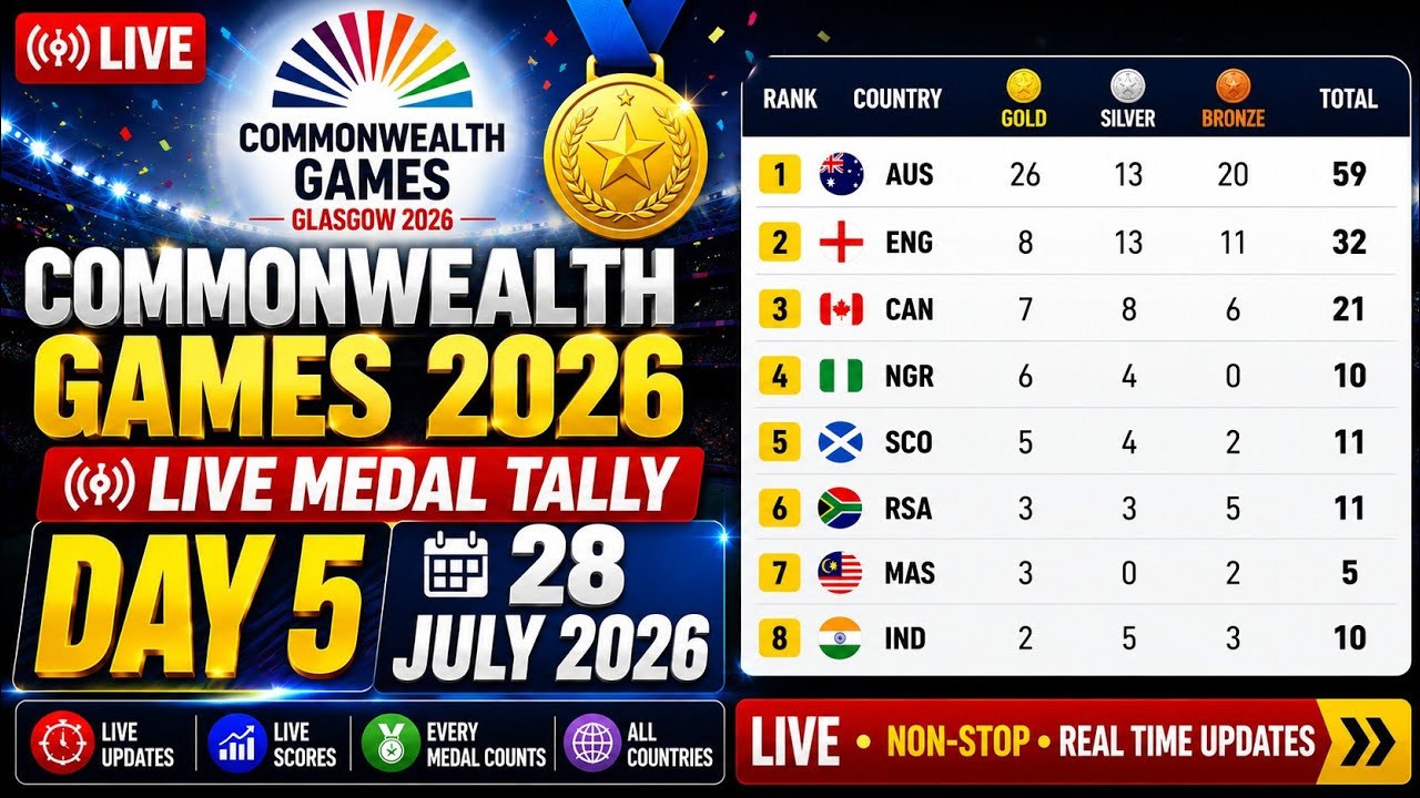 🏅 Commonwealth Games 2026 &ndash; LIVE Medal Tally | Day 5 | 28 July 2026