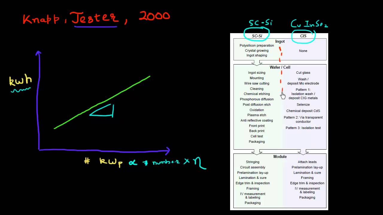 Energy payback time for photovoltaics: crystalline vs. thin film: