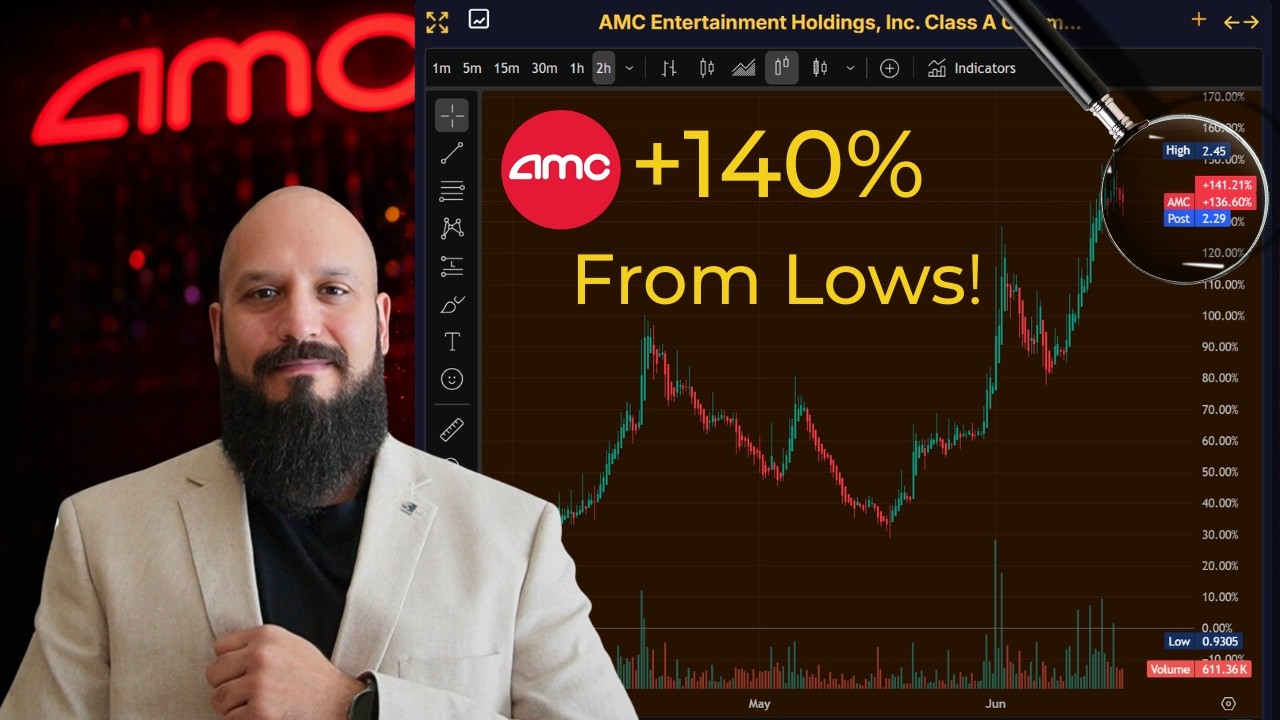 Хедж-фонды ставят на рост акций AMC