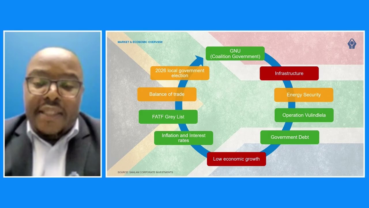 Sanlam Corporate Investments Q4 2025 Performance Update Webinar