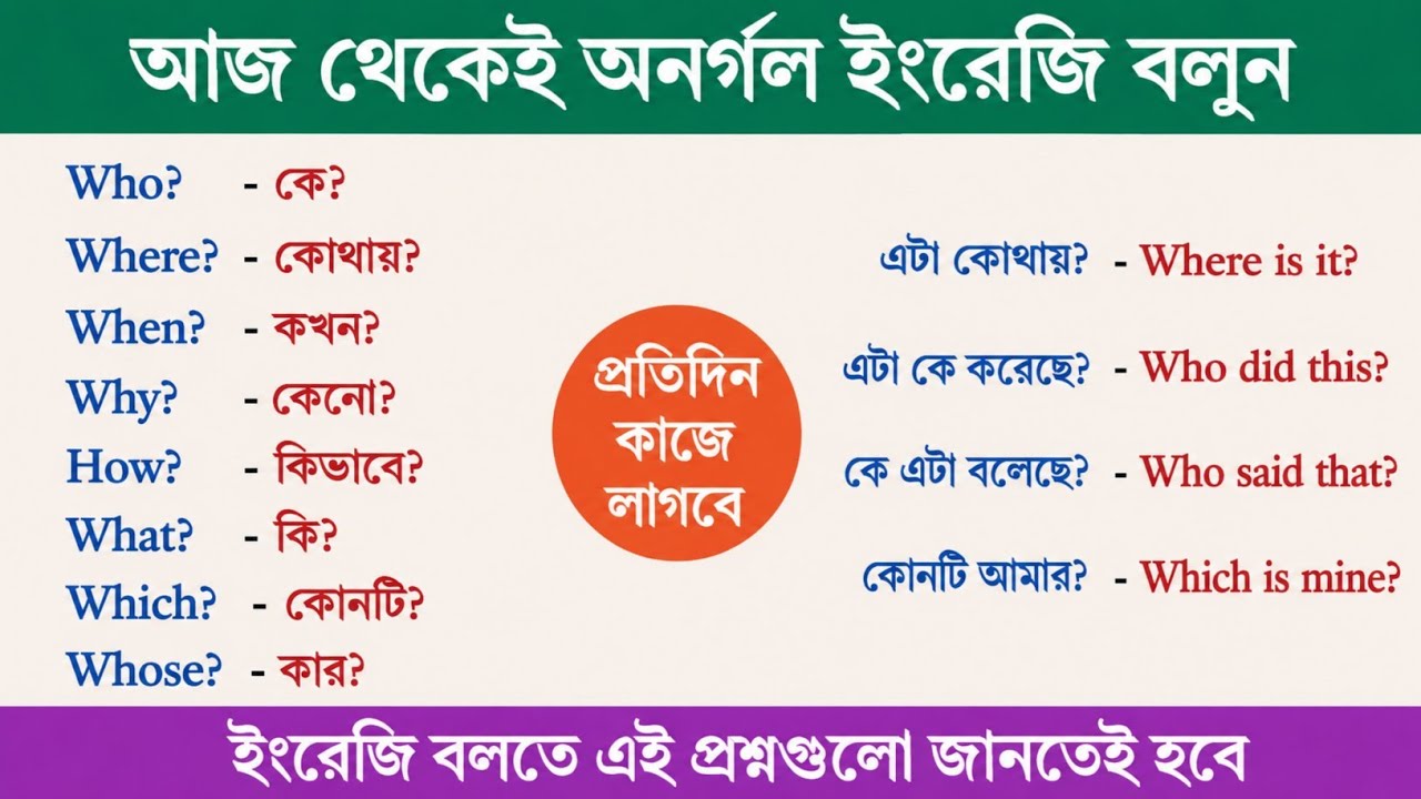 ইংরেজি শেখার শুরু এখান থেকেই | Most Useful English Questions | Spoken English Class in Bengali