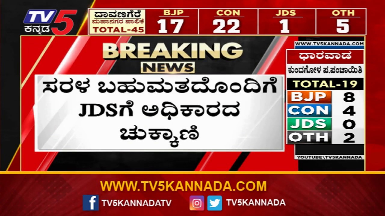 ದಾವಣಗೆರೆಯಲ್ಲಿ ಕಾಂಗ್ರೆಸ್, ಮಾಗಡಿಯಲ್ಲಿ ಜೆಡಿಎಸ್ ಅಧಿಕಾರದ ಚುಕ್ಕಾಣಿ | Davanagere Magadi Local Baby Election