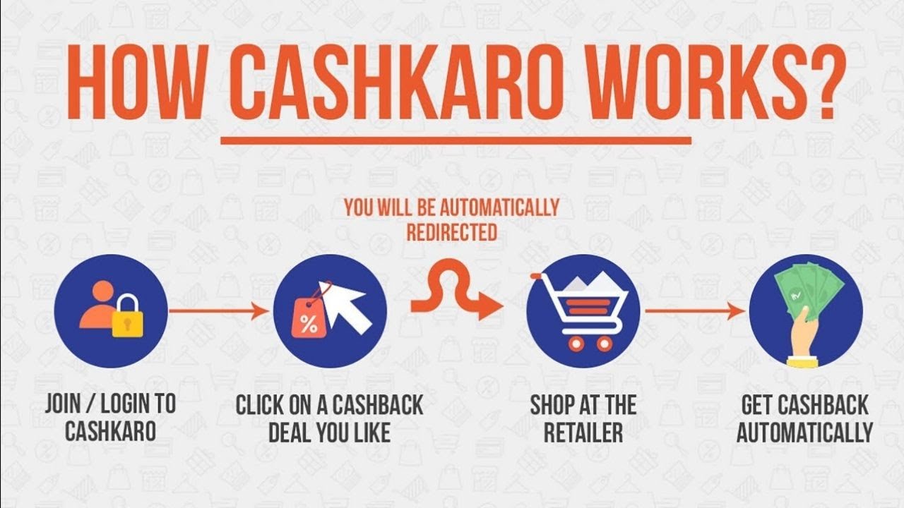 CashKaro.com Case Study ll Business Model ll in Hindi