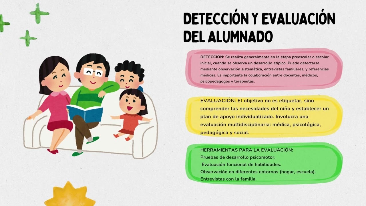 Intervención educativa en Multidiscapacidad