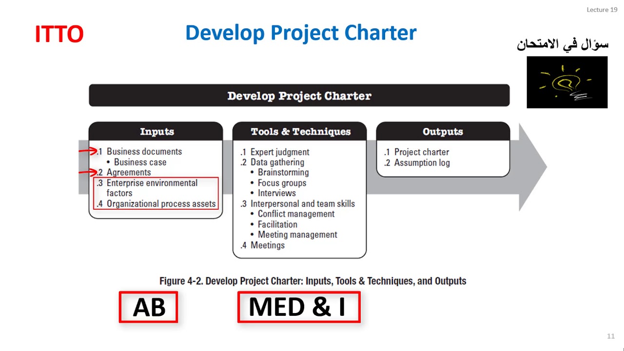 شرح عملية 01 Develop Project Charter تطوير ميثاق المشروع