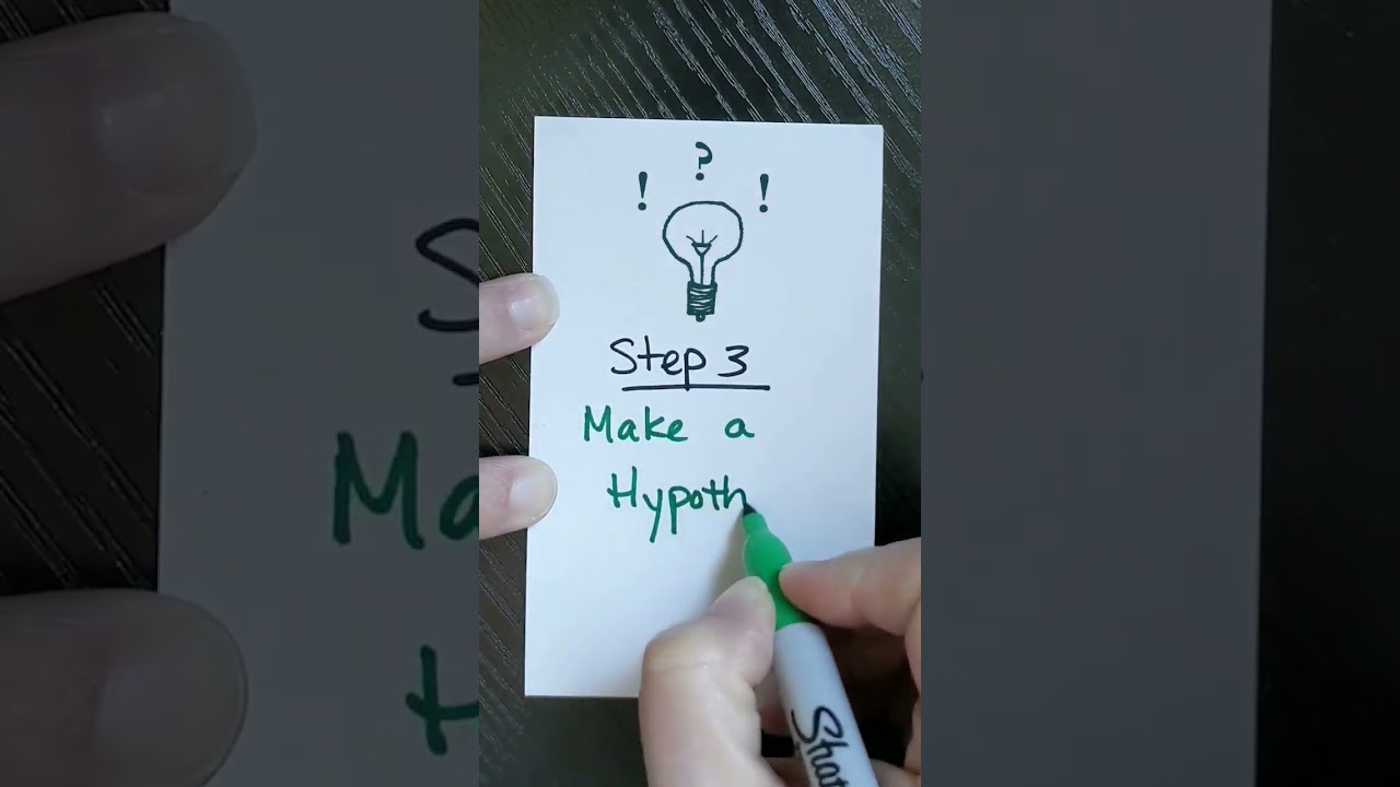 The scientific method in less than 60 seconds ⏱️👩&zwj;🔬🧑&zwj;🔬👨&zwj;🔬