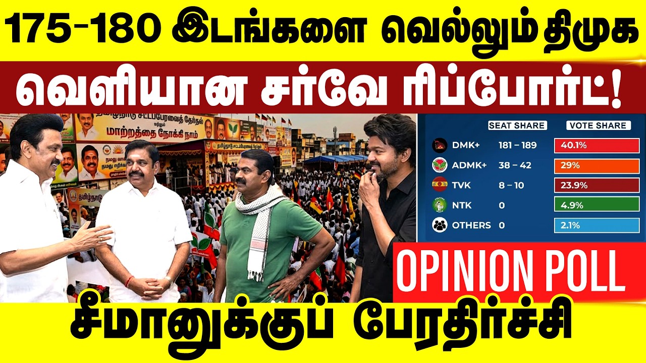 175-180 இடங்களை வெல்லும் திமுக! வெளியான சர்வே ரிப்போர்ட்!  Tamil Nadu Election survey 2026