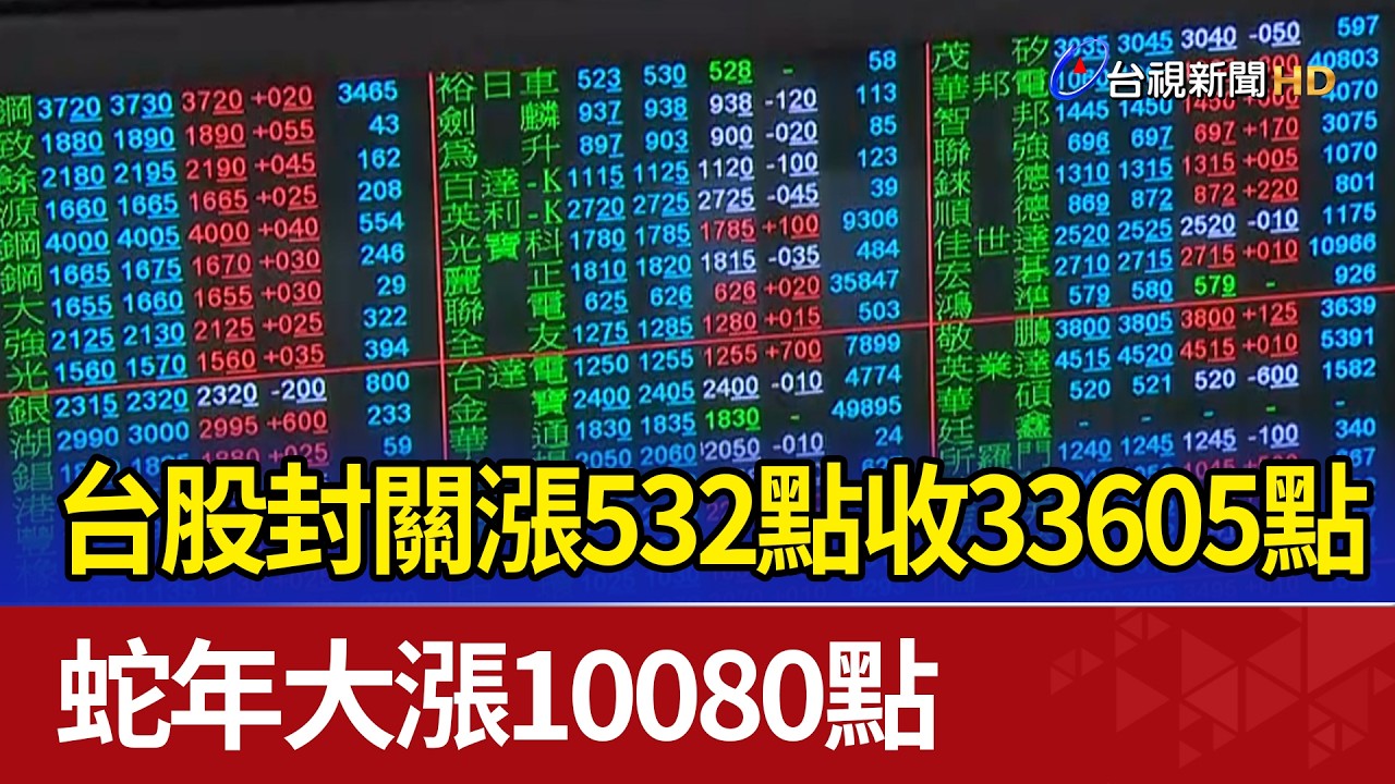 台股封關漲532點收33605點 蛇年大漲10080點
