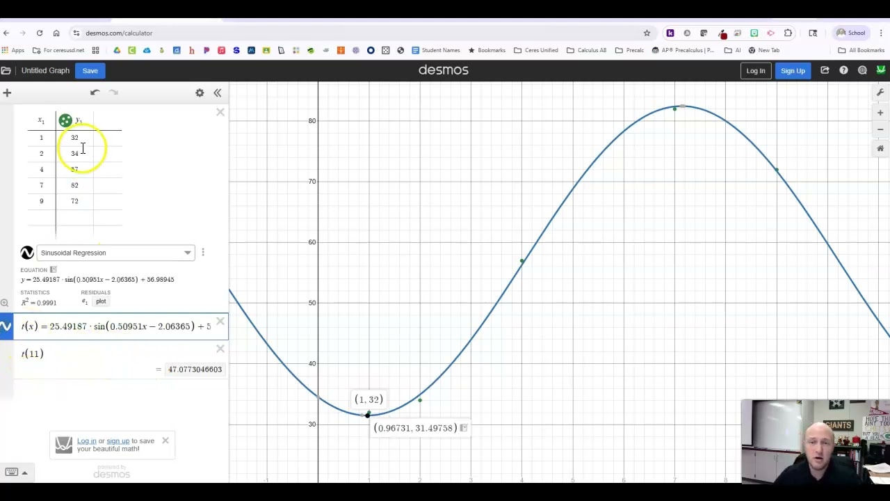 AP Precalculus | 3C.7 Sinusoidal Regressions and Trigonometric Calculator Active Questions