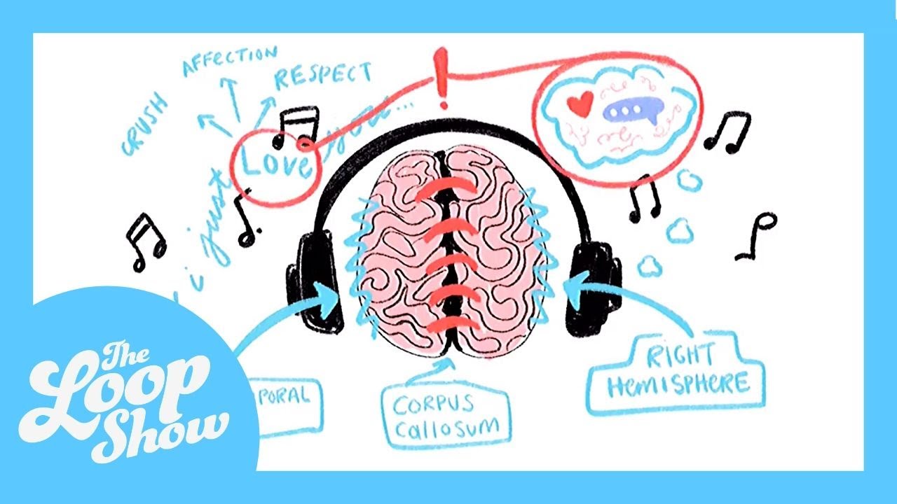 The Science Of Worship | LOOP SHOW CLIPS
