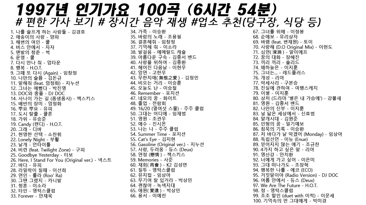 🎶 1997년 인기가요 100곡 (6시간54분) | 가사(Korean Lyrics) | 타임라인 | 고음질 | 일할때 #노동요