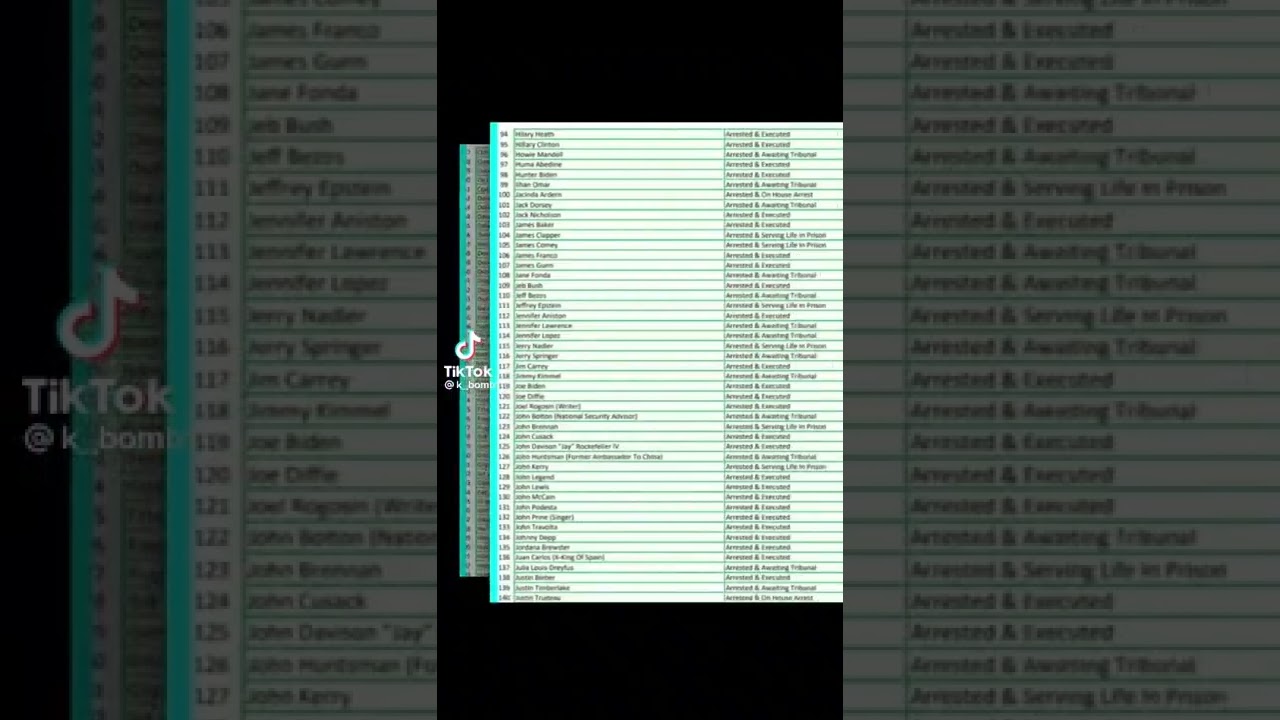 gitmo kill list.(allegedly)