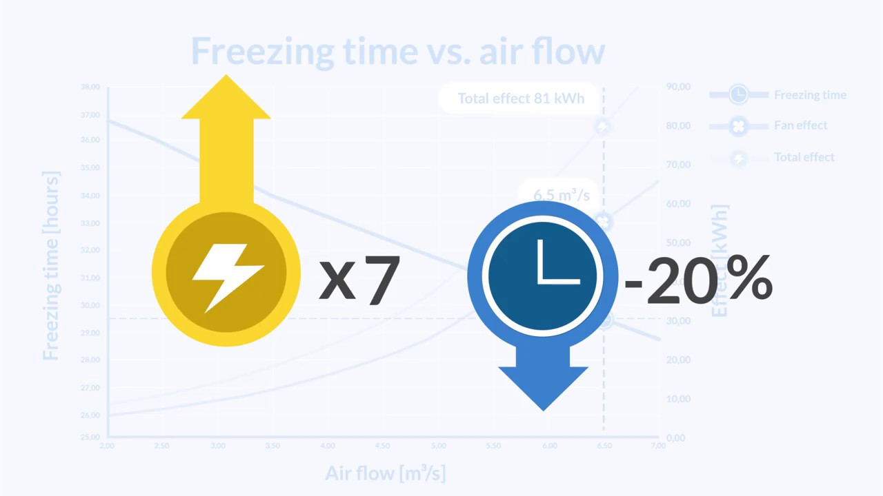 Blast freezing influencing time and energy consumption#6