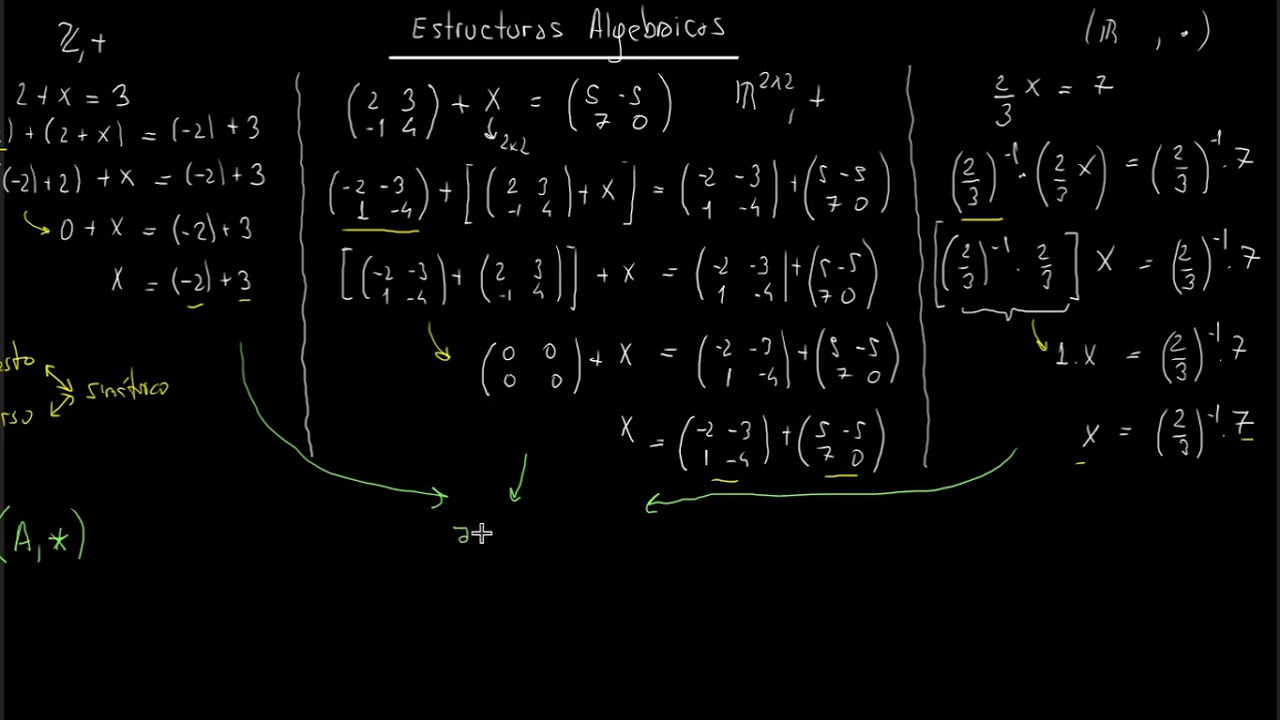 Estructuras Algebraicas 1 - Grupos