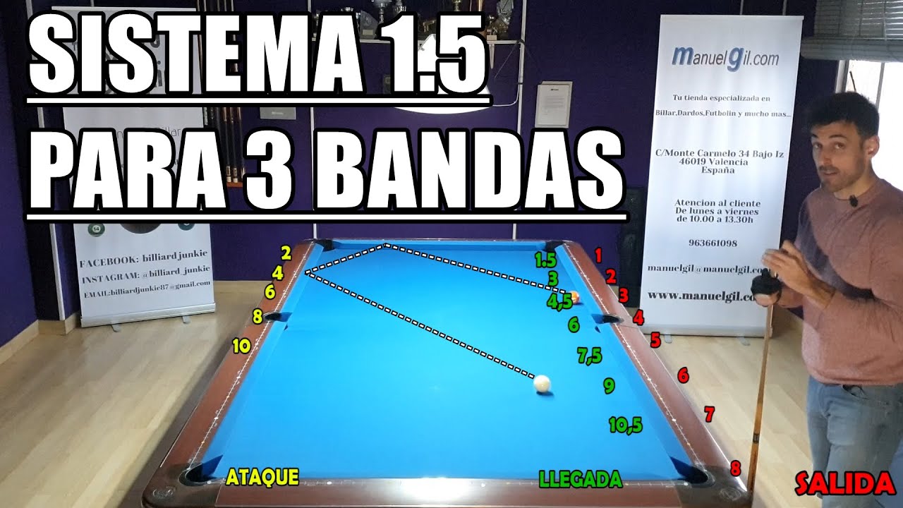 SISTEMA 3 BANDAS PARA BILLAR AMERICANO.