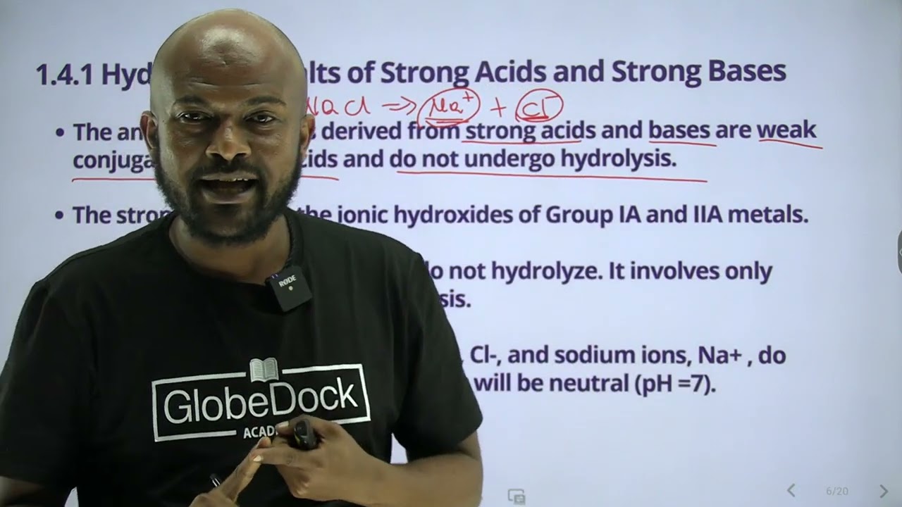 Grade 12 Chemistry Unit 1: Hydrolysis of Salts