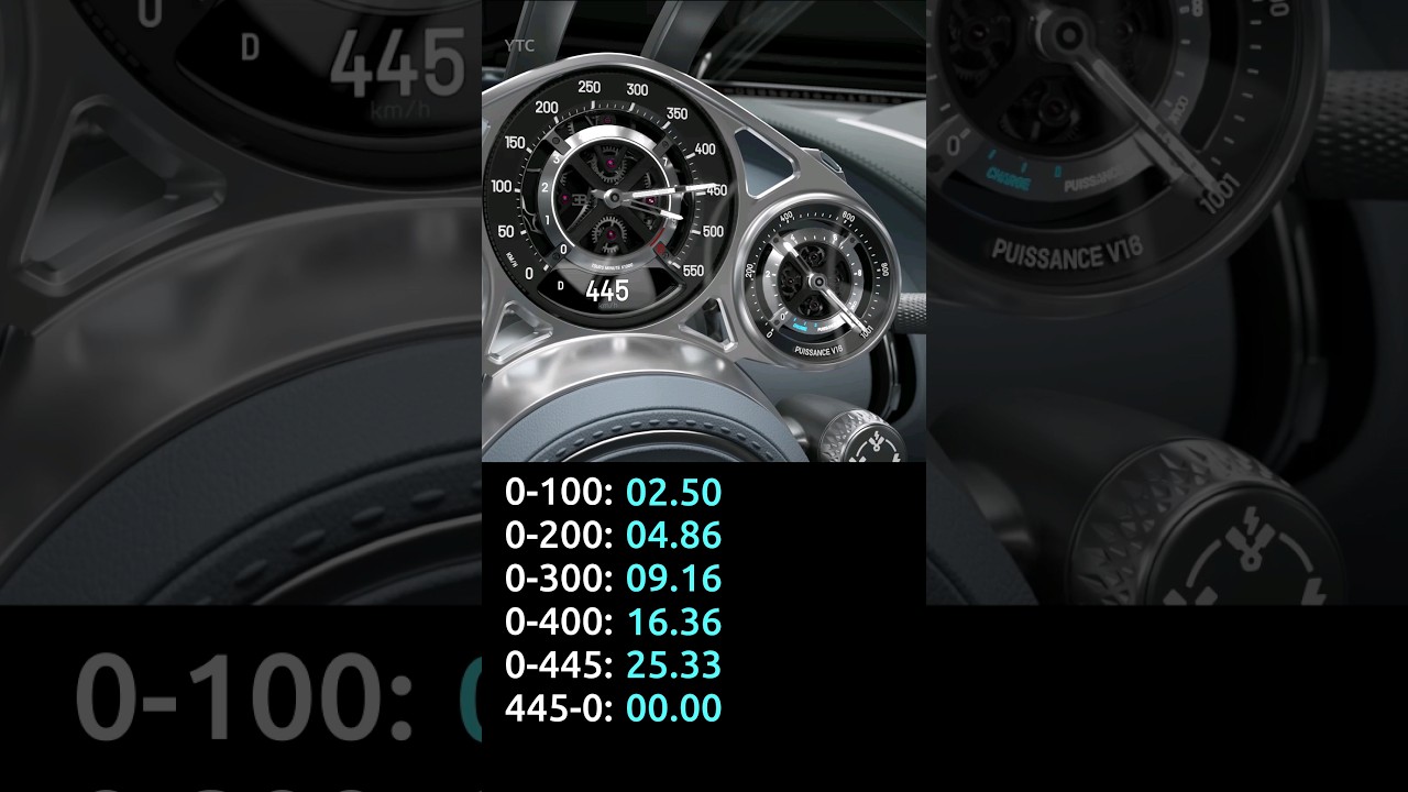 BUGATTI Tourbillon - measuring acceleration times, top speed, downshift, stopwatch,sound,0-100,0-400