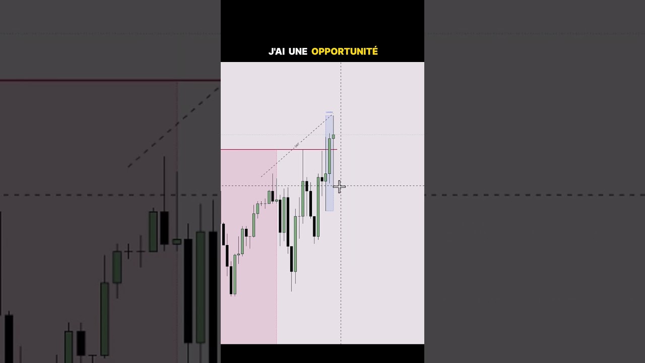 CALCULER SON RISQUE SUR UNE POSITION  #trading #ict #tradingfr