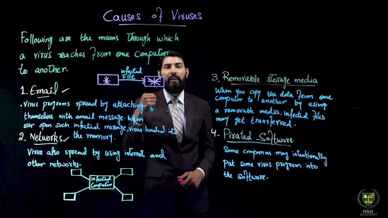 Virus and Antivirus Issues ( Part 02 ) | 11TH COMPUTER SCIENCE | CHP 06 | LECTURE NO 6.3