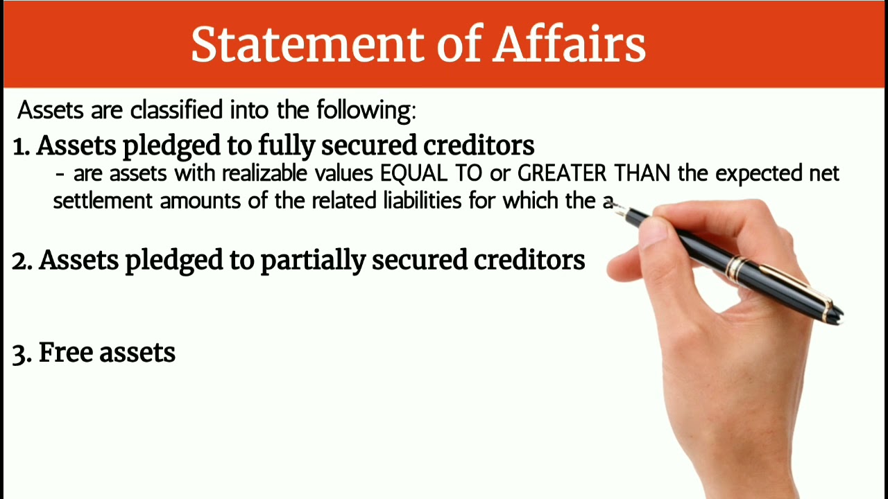 Corporate Liquidation and Reorganization (Part 1)