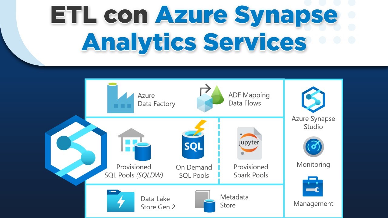 ETL con Azure Synapse Analytics Services