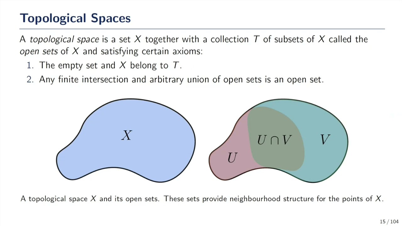 Lecture 2: Topological Message Passing - Cristian Bodnar
