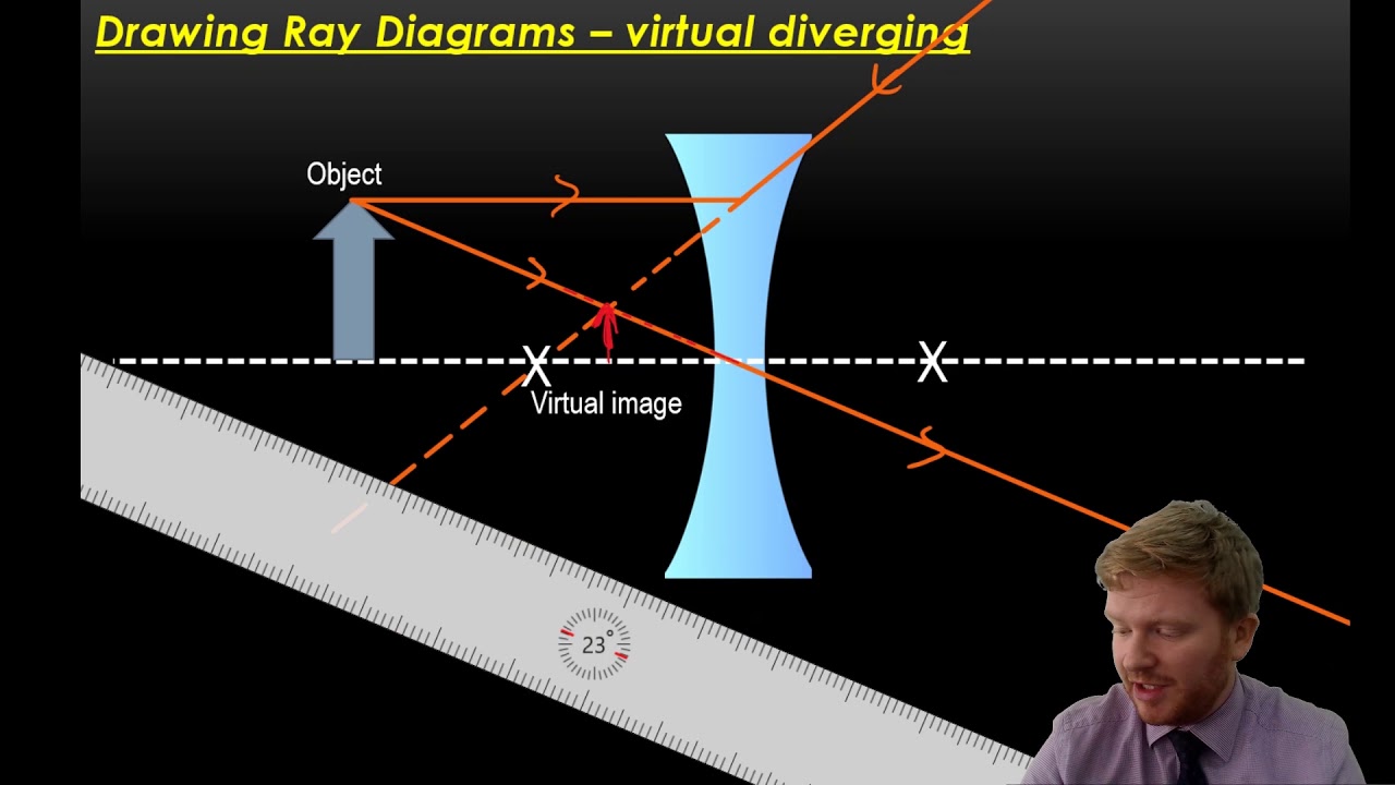 CIE IGCSE Physics: Virtual images