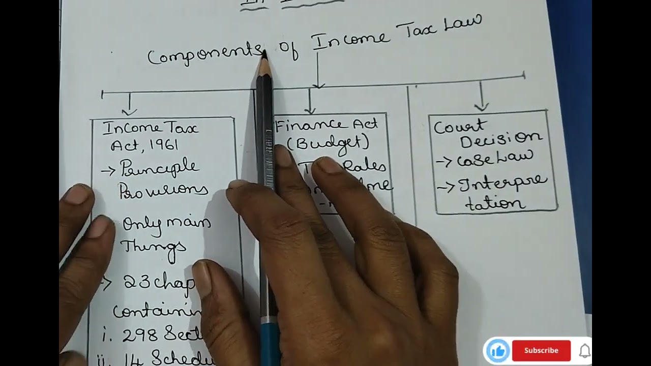 #Income Tax #Direct Tax #Basic concepts of IT Computation of Tax Liability #BCom#BBA#MBA#CA#CMA#MCom