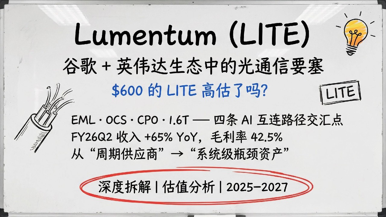 光通信Part 2 - Lumentum：谷歌+英伟达生态中的光通信要塞 | $600的LITE高估了吗？