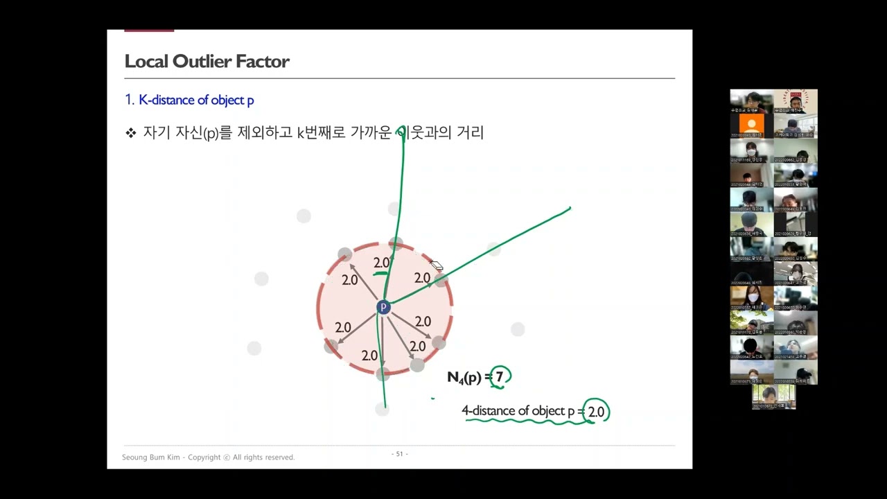 [핵심 머신러닝 ] Anomaly Detection - Local Outlier Factor (LOF)