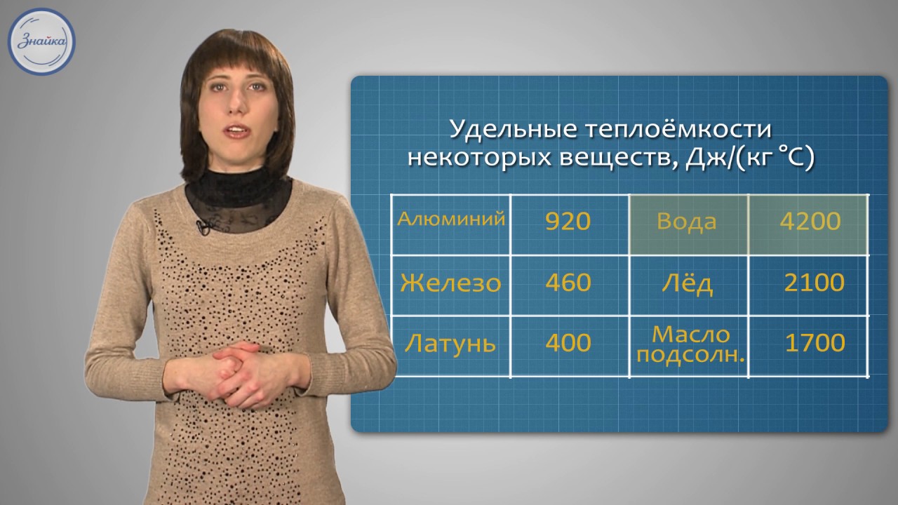 Физика 8 класс. Количество теплоты.  Единицы измерения количества теплоты